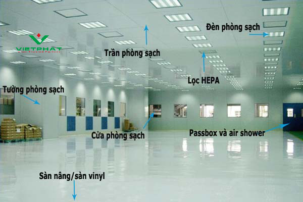 Khắc phục ô nhiễm phòng sạch