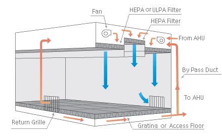Khi nào cần thay lọc
