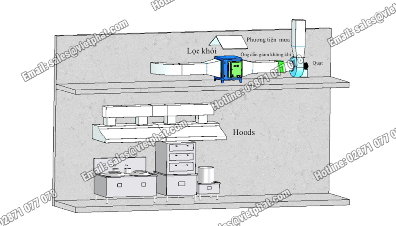 Xử lý khói bếp bằng công nghệ lọc tĩnh điện