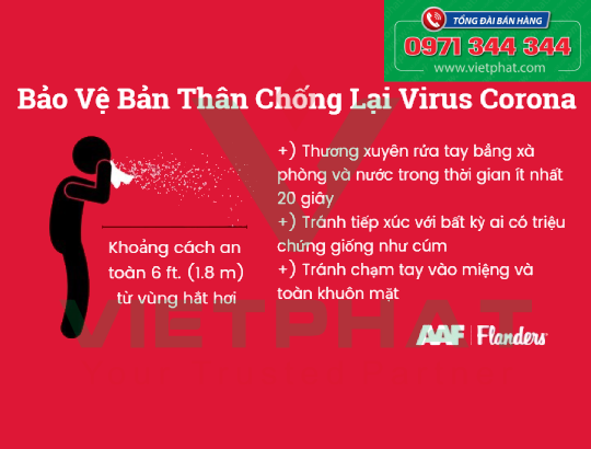 Virus Corona và những điều cần biết