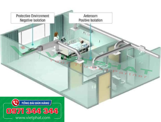 Máy lọc không khí cho phòng áp suất âm