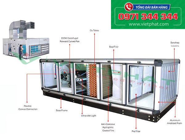 Các yêu cầu cơ bản của phòng áp lực âm