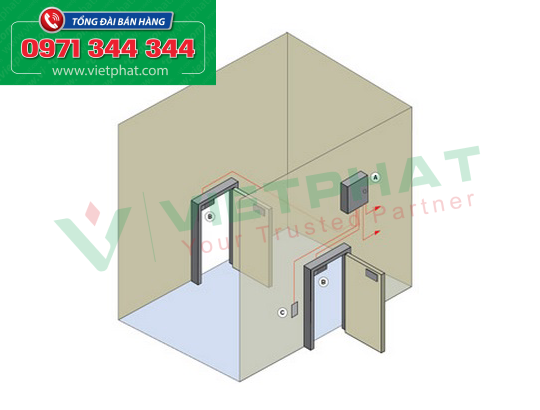 Phòng đệm AirLock