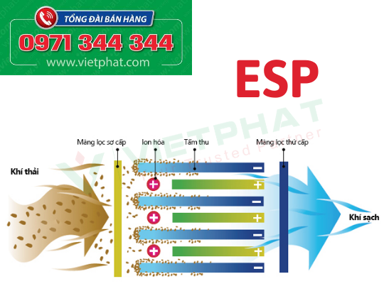 Lọc tĩnh điện (Electrostatic Precipitation Filter)
