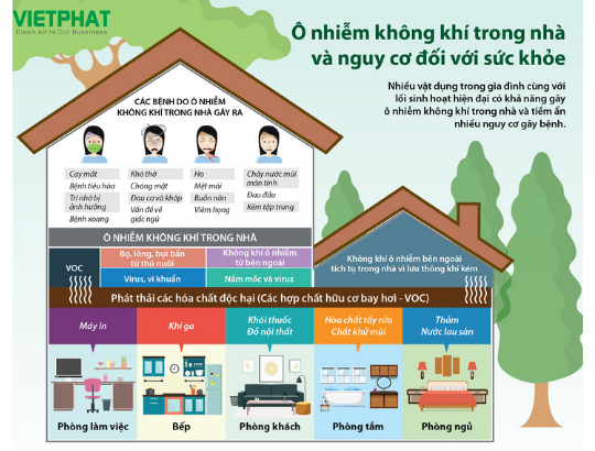 Có nên sử dụng máy lọc không khí?