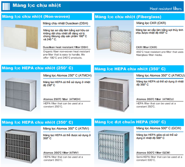 Lọc chịu nhiệt Nippon Muki